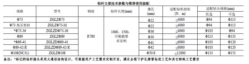 整体式宽翼片螺旋钻杆技术参数